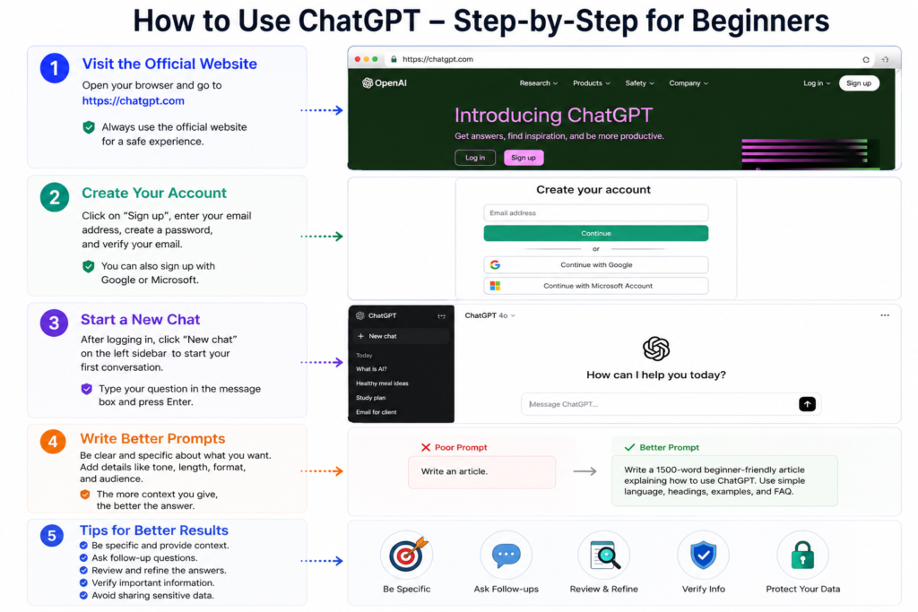 How to Use ChatGPT for Beginners
